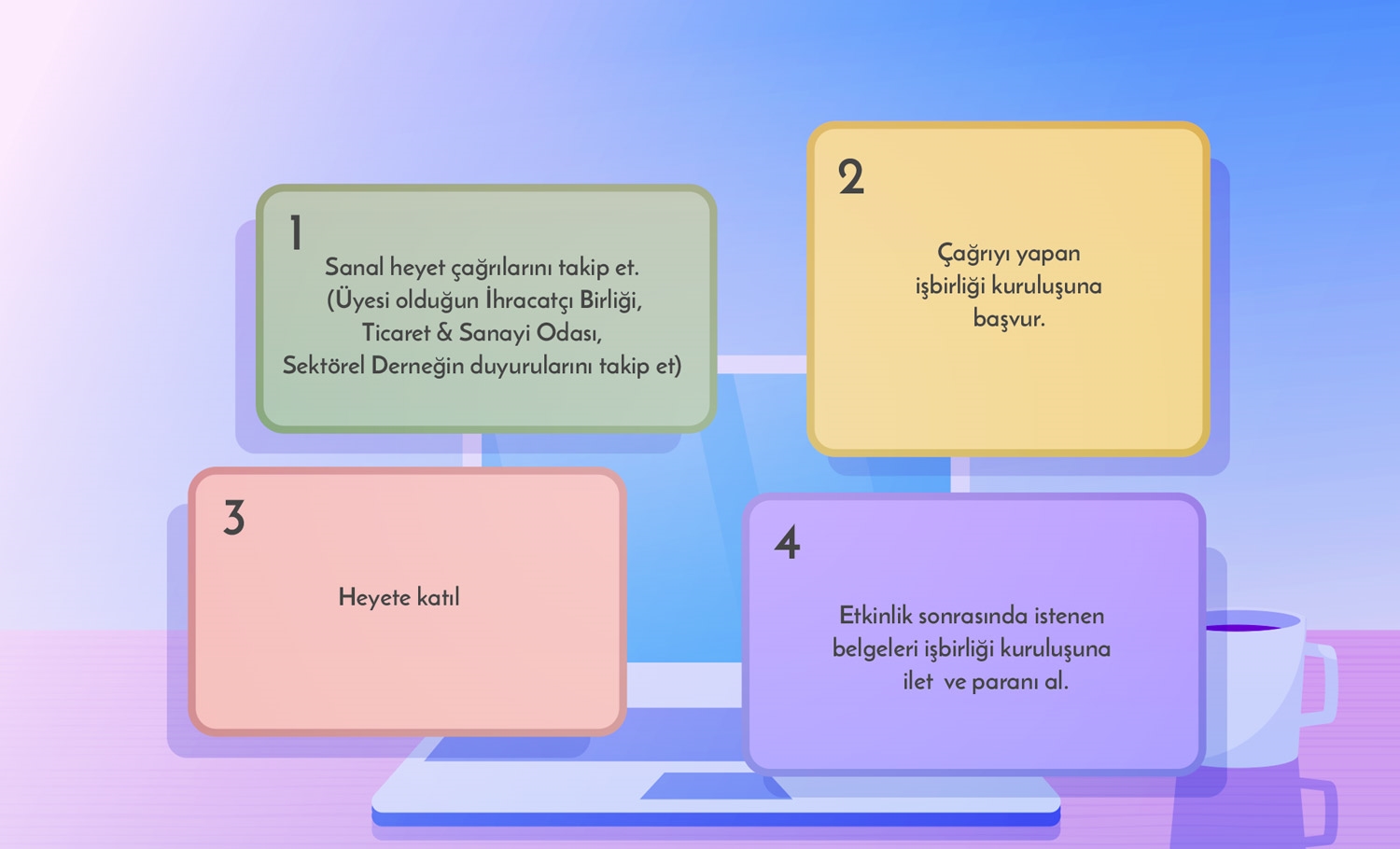 Adım Adım Sanal Ticaret Heyeti Desteği