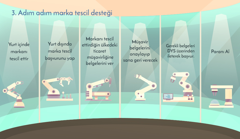 Adım adım marka tescil desteği