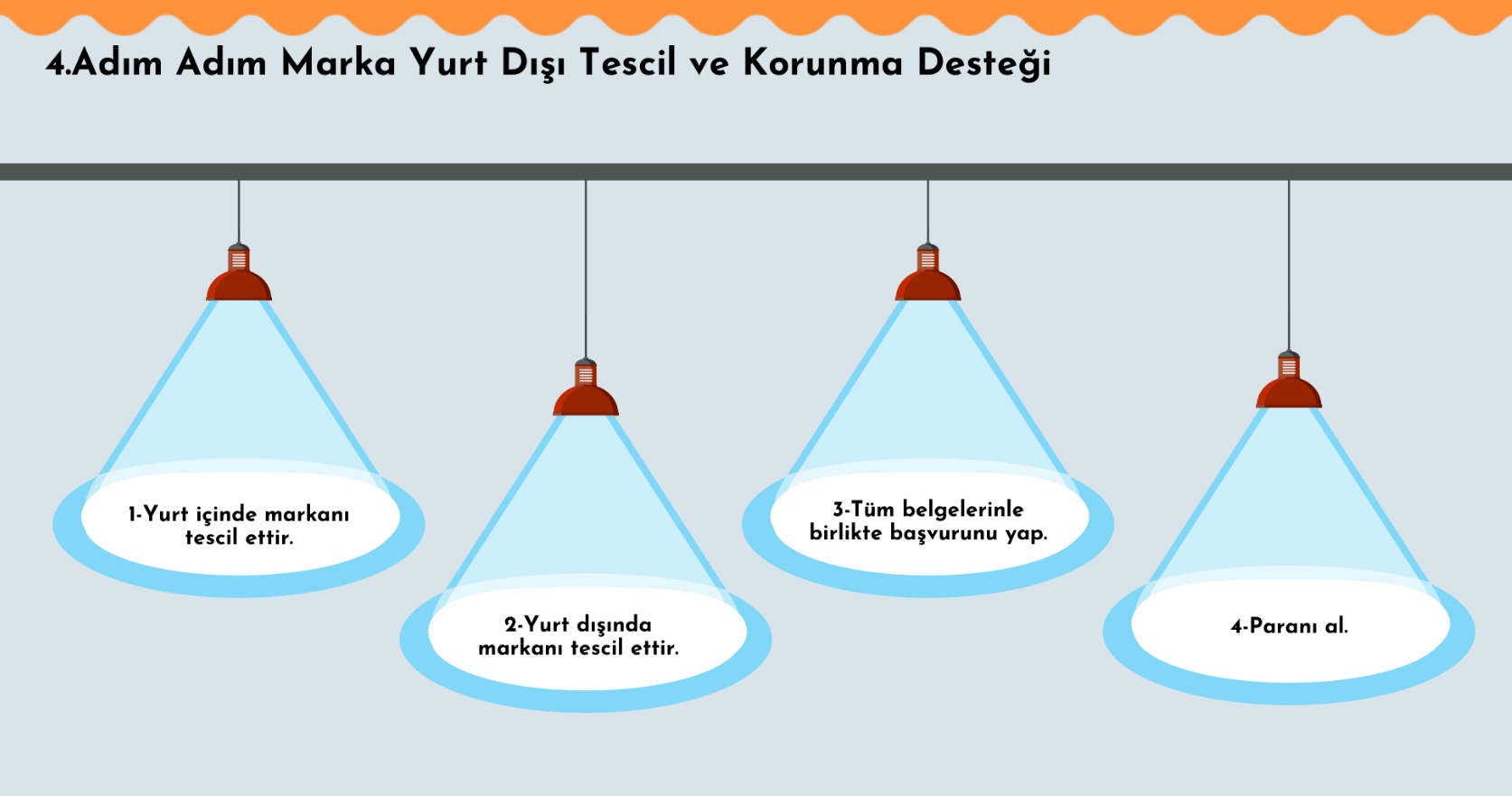 Adım Adım Ürün Marka Yurt Dışı Tescil ve Koruma Desteği