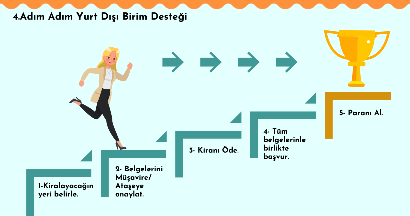 Adım Adım Yurt Dışı Birim Desteği