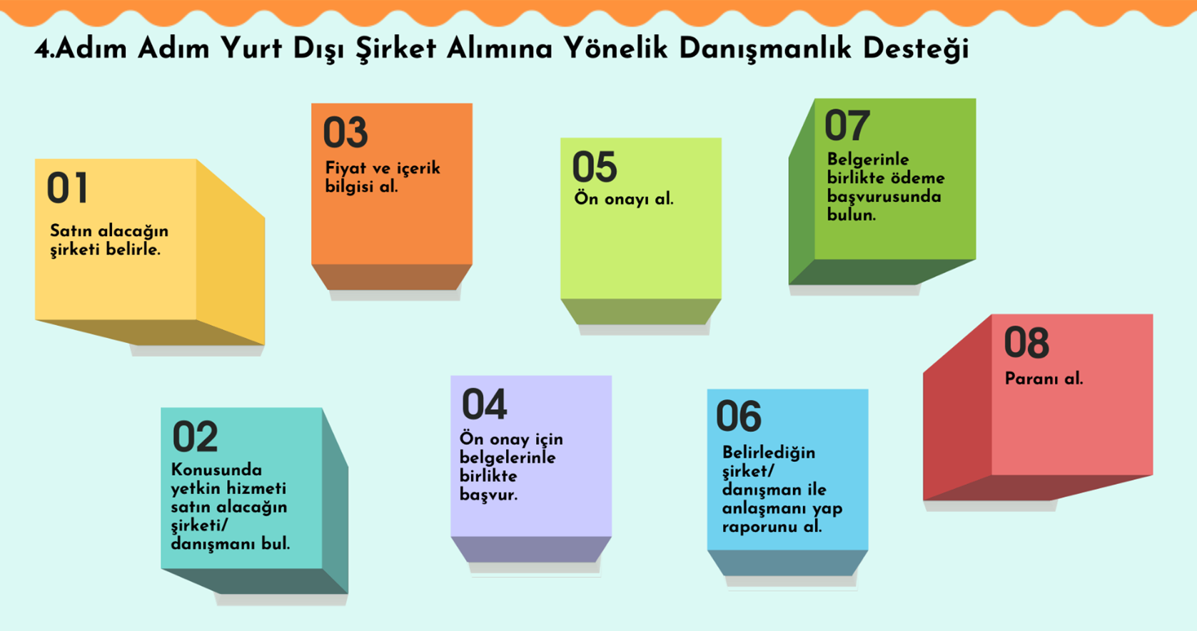 Adım Adım Yurt dışı Şirket Alımı Danışmanlığı Desteği