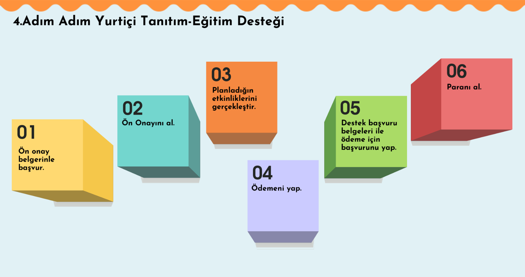 Adım Adım Yurtiçi Tanıtım-Eğitim Desteği