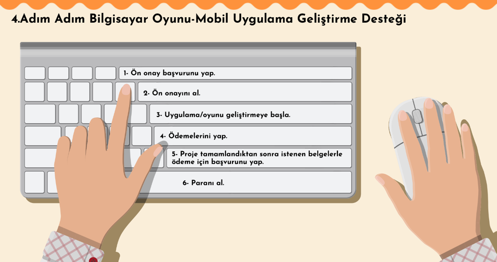 Adım Adım Bilgisayar Oyunu-Mobil Uygulama Geliştirme Desteği