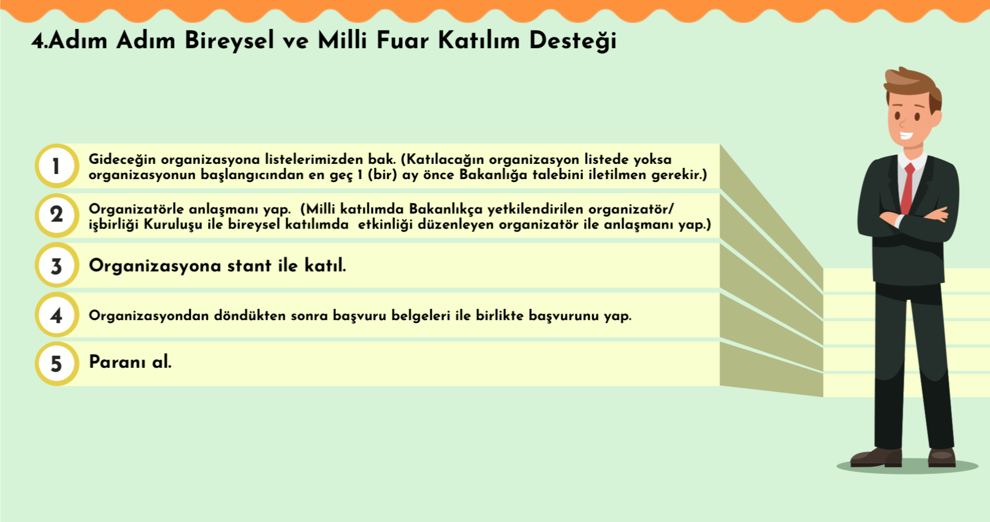 Adım Adım Bireysel ve Milli Fuar Katılım  Desteği