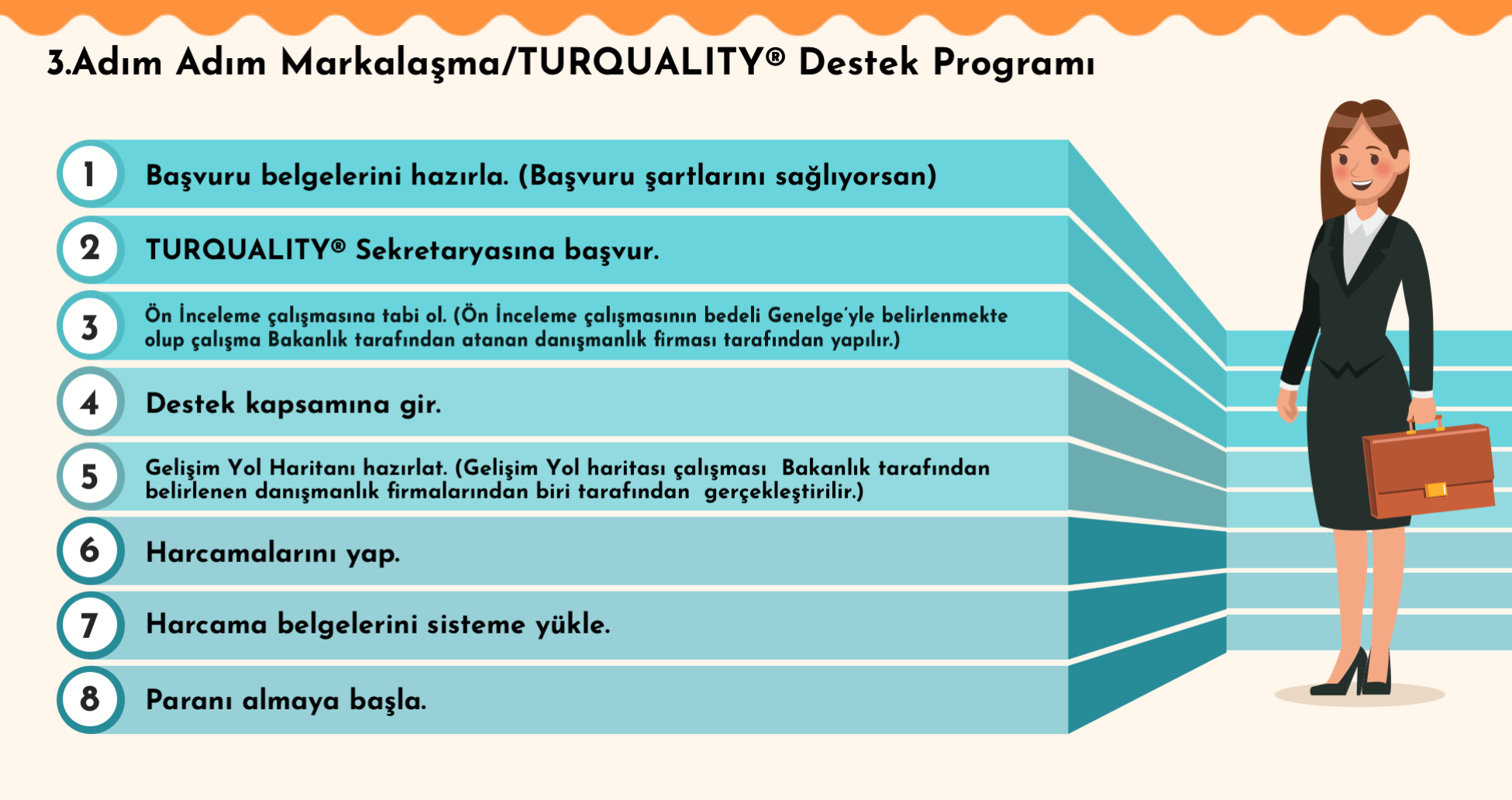 Adım Adım Markalaşma/TURQUALITY® Desteği