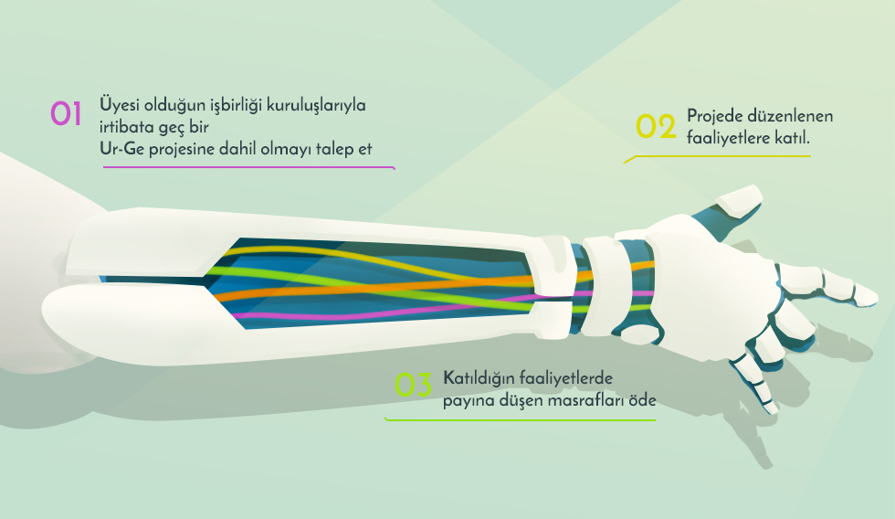 Adım adım Ur-Ge 